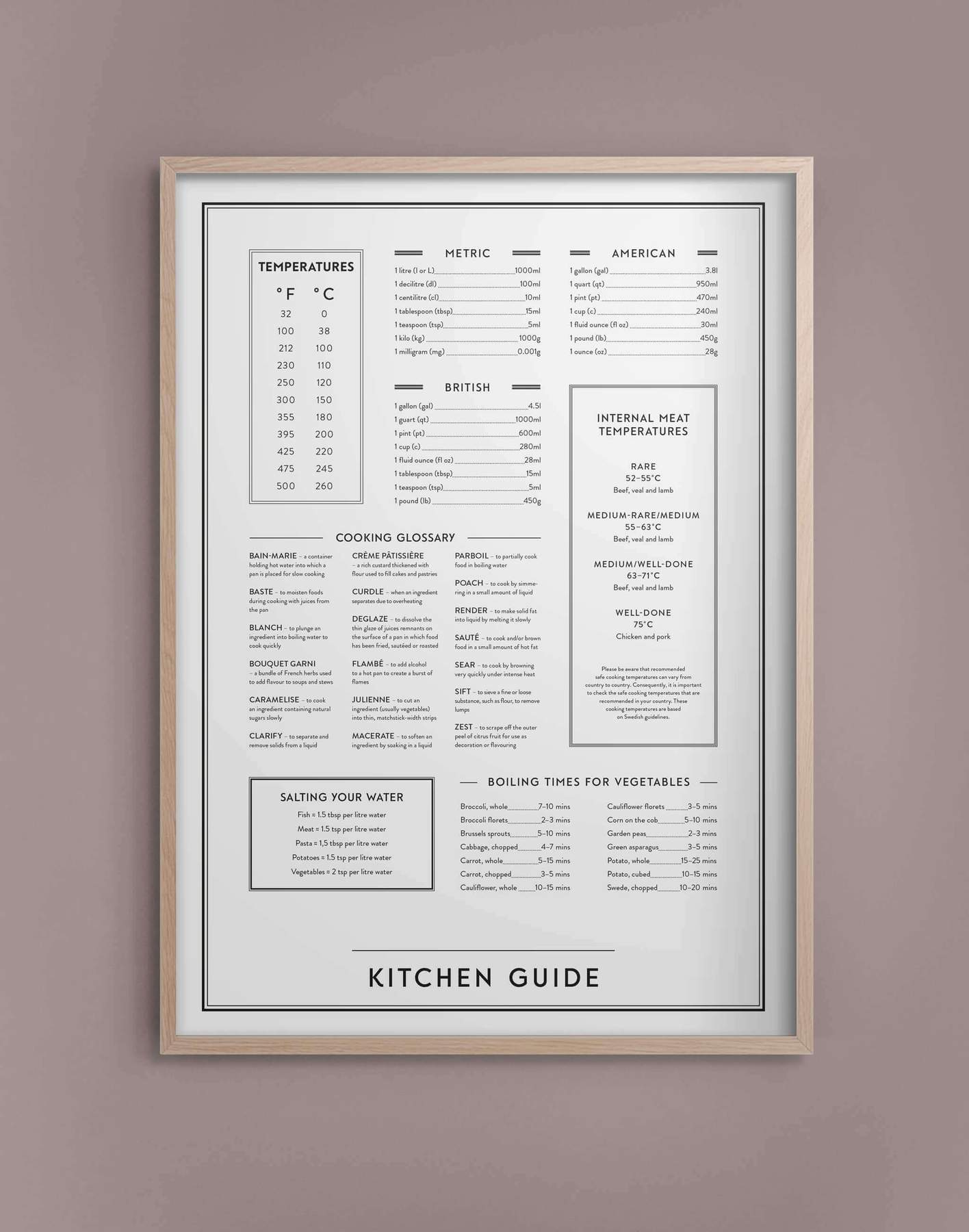 Kitchen Guide poster 30x40 cm